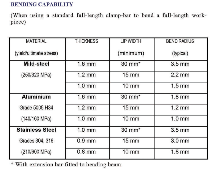 4' Magnetic Sheet Metal Brake